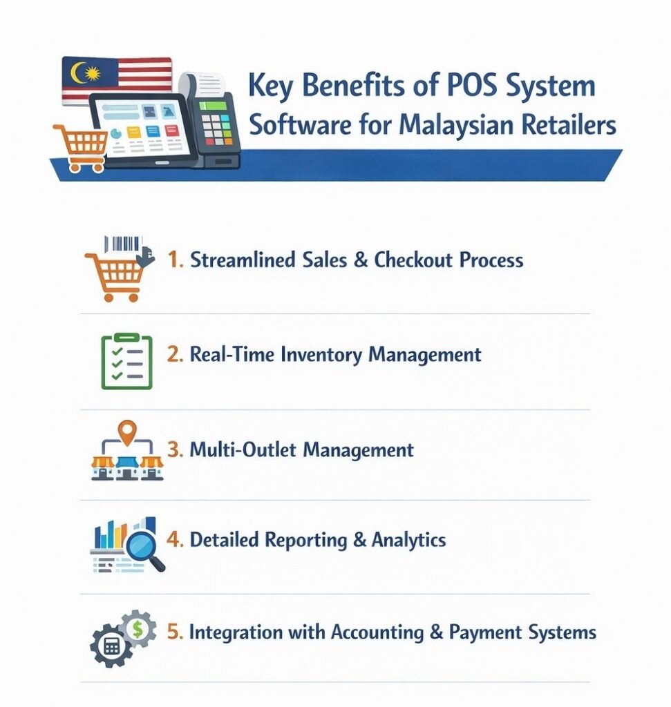 Post System Software POS System Software Malaysia: Streamline Retail Operations