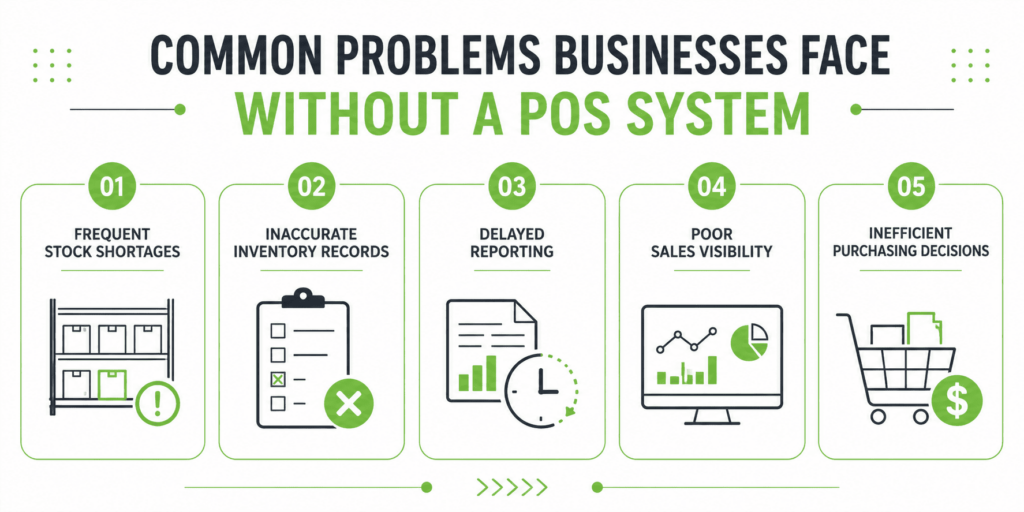 Common Problems Businesses Face Without A POS System in Malaysia