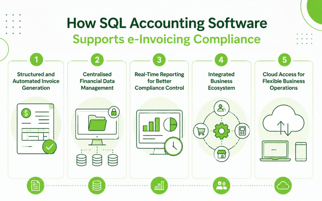 How SQL Accounting Software Supports e-Invoicing Compliance