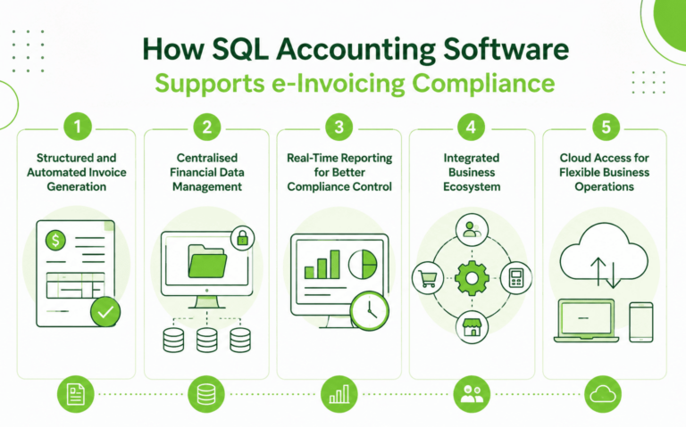 How SQL Software in Malaysia Supports LHDN e-Invoicing